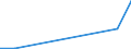 Flow: Exports / Measure: Values / Partner Country: USA excl. PR. & Virgin Isds. / Reporting Country: Finland