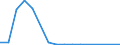 Flow: Exports / Measure: Values / Partner Country: World / Reporting Country: Finland