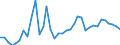 Flow: Exports / Measure: Values / Partner Country: World / Reporting Country: France incl. Monaco & overseas