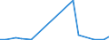 Flow: Exports / Measure: Values / Partner Country: World / Reporting Country: Greece