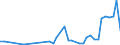 Flow: Exports / Measure: Values / Partner Country: World / Reporting Country: Japan