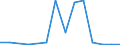 Flow: Exports / Measure: Values / Partner Country: World / Reporting Country: Latvia