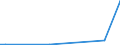 Flow: Exports / Measure: Values / Partner Country: World / Reporting Country: New Zealand