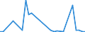 Flow: Exports / Measure: Values / Partner Country: World / Reporting Country: Sweden