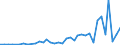 Flow: Exports / Measure: Values / Partner Country: World / Reporting Country: Switzerland incl. Liechtenstein