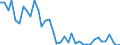 Flow: Exports / Measure: Values / Partner Country: World / Reporting Country: United Kingdom