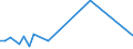 Flow: Exports / Measure: Values / Partner Country: New Zealand / Reporting Country: Australia