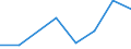 Flow: Exports / Measure: Values / Partner Country: New Zealand / Reporting Country: Germany