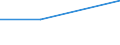 Flow: Exports / Measure: Values / Partner Country: New Zealand / Reporting Country: United Kingdom