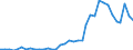 Flow: Exports / Measure: Values / Partner Country: Canada / Reporting Country: USA incl. PR. & Virgin Isds.