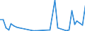 Flow: Exports / Measure: Values / Partner Country: Denmark / Reporting Country: Germany