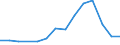 Flow: Exports / Measure: Values / Partner Country: France excl. Monaco & overseas / Reporting Country: Austria