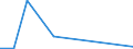 Flow: Exports / Measure: Values / Partner Country: France excl. Monaco & overseas / Reporting Country: Luxembourg