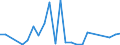 Flow: Exports / Measure: Values / Partner Country: France excl. Monaco & overseas / Reporting Country: Netherlands