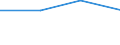 Flow: Exports / Measure: Values / Partner Country: France excl. Monaco & overseas / Reporting Country: Switzerland incl. Liechtenstein