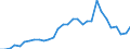 Flow: Exports / Measure: Values / Partner Country: France incl. Monaco & overseas / Reporting Country: Belgium