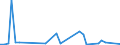 Flow: Exports / Measure: Values / Partner Country: France incl. Monaco & overseas / Reporting Country: Denmark