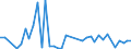 Flow: Exports / Measure: Values / Partner Country: France incl. Monaco & overseas / Reporting Country: Netherlands