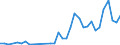 Flow: Exports / Measure: Values / Partner Country: France incl. Monaco & overseas / Reporting Country: Spain