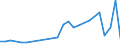 Handelsstrom: Exporte / Maßeinheit: Werte / Partnerland: France incl. Monaco & overseas / Meldeland: Switzerland incl. Liechtenstein