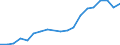 Flow: Exports / Measure: Values / Partner Country: France incl. Monaco excl. overseas / Reporting Country: Belgium