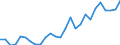 Flow: Exports / Measure: Values / Partner Country: World / Reporting Country: Austria