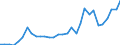 Flow: Exports / Measure: Values / Partner Country: World / Reporting Country: Belgium