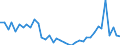 Flow: Exports / Measure: Values / Partner Country: World / Reporting Country: Canada