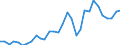 Flow: Exports / Measure: Values / Partner Country: World / Reporting Country: Czech Rep.