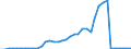 Flow: Exports / Measure: Values / Partner Country: World / Reporting Country: Finland