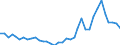 Flow: Exports / Measure: Values / Partner Country: World / Reporting Country: France incl. Monaco & overseas