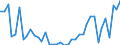 Flow: Exports / Measure: Values / Partner Country: World / Reporting Country: Greece