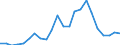 Flow: Exports / Measure: Values / Partner Country: World / Reporting Country: Luxembourg