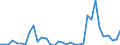 Flow: Exports / Measure: Values / Partner Country: World / Reporting Country: Mexico