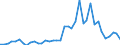 Flow: Exports / Measure: Values / Partner Country: World / Reporting Country: Netherlands