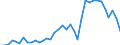 Flow: Exports / Measure: Values / Partner Country: World / Reporting Country: New Zealand