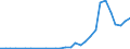 Flow: Exports / Measure: Values / Partner Country: World / Reporting Country: Poland