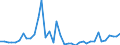 Flow: Exports / Measure: Values / Partner Country: World / Reporting Country: United Kingdom