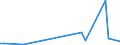 Flow: Exports / Measure: Values / Partner Country: Hong Kong SAR of China / Reporting Country: New Zealand