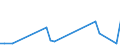 Flow: Exports / Measure: Values / Partner Country: Hong Kong SAR of China / Reporting Country: United Kingdom