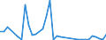 Flow: Exports / Measure: Values / Partner Country: Japan / Reporting Country: Australia