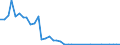 Flow: Exports / Measure: Values / Partner Country: Japan / Reporting Country: Canada