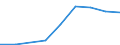 Flow: Exports / Measure: Values / Partner Country: Japan / Reporting Country: Finland