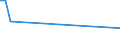 Flow: Exports / Measure: Values / Partner Country: Japan / Reporting Country: Ireland