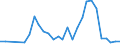 Flow: Exports / Measure: Values / Partner Country: Japan / Reporting Country: Korea, Rep. of