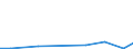 Flow: Exports / Measure: Values / Partner Country: Japan / Reporting Country: Sweden