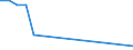 Flow: Exports / Measure: Values / Partner Country: Japan / Reporting Country: Switzerland incl. Liechtenstein