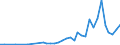 Flow: Exports / Measure: Values / Partner Country: Japan / Reporting Country: United Kingdom