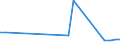 Flow: Exports / Measure: Values / Partner Country: Korea, Rep. of / Reporting Country: Belgium