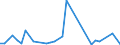 Flow: Exports / Measure: Values / Partner Country: Korea, Rep. of / Reporting Country: Germany